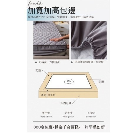 💥新品上架 全防水防污保潔墊 最防水 鋪棉防水床包 卡通印花防水床 TPU防水專利 隔尿墊 兩用-細節圖8