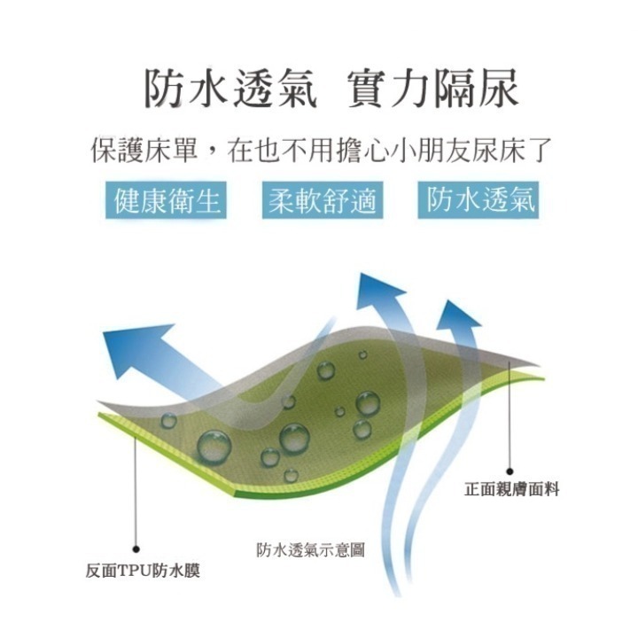 💥新品上架 全防水防污保潔墊 最防水 鋪棉防水床包 卡通印花防水床 TPU防水專利 隔尿墊 兩用-細節圖4