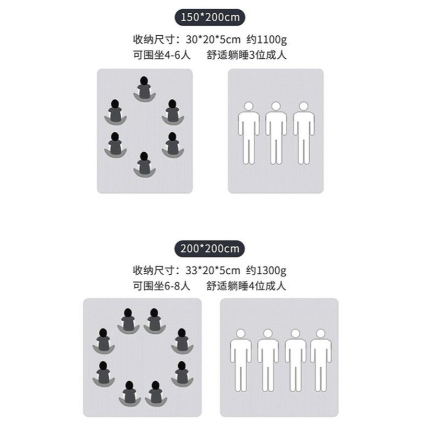 現貨出清 台灣出貨 2*2米加大野餐墊 格紋 無印風 超大加厚野餐墊 公園野餐 沙灘 摺疊收納 方便攜帶-細節圖9