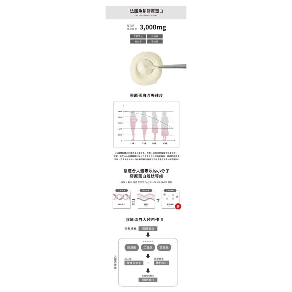 益菌膠原胜肽（含益生元）-細節圖4