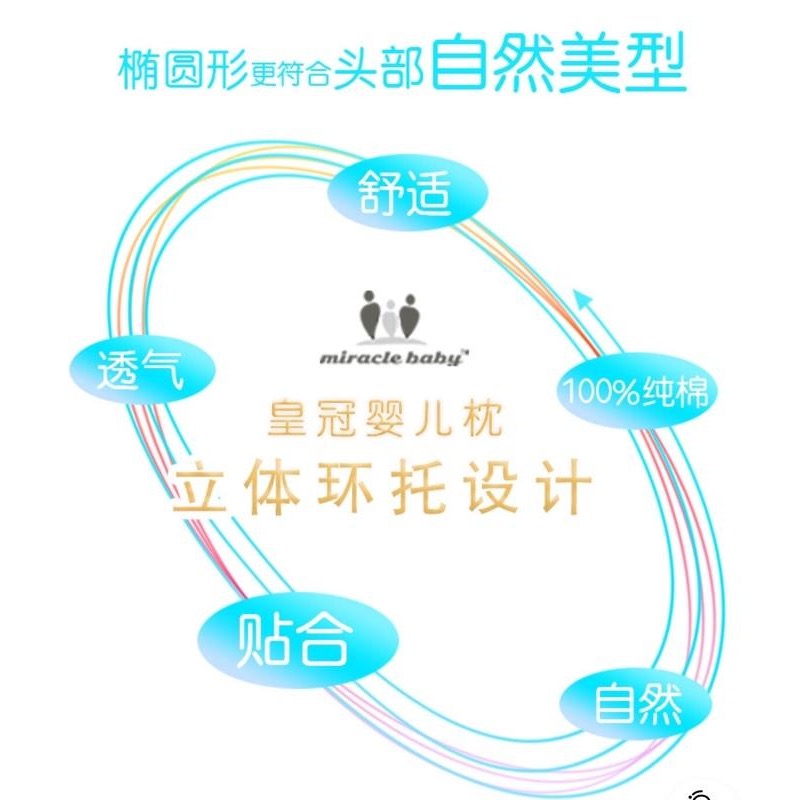 現貨 miracle baby純棉皇冠造型👑新生兒舒適防偏頭定型枕-細節圖4