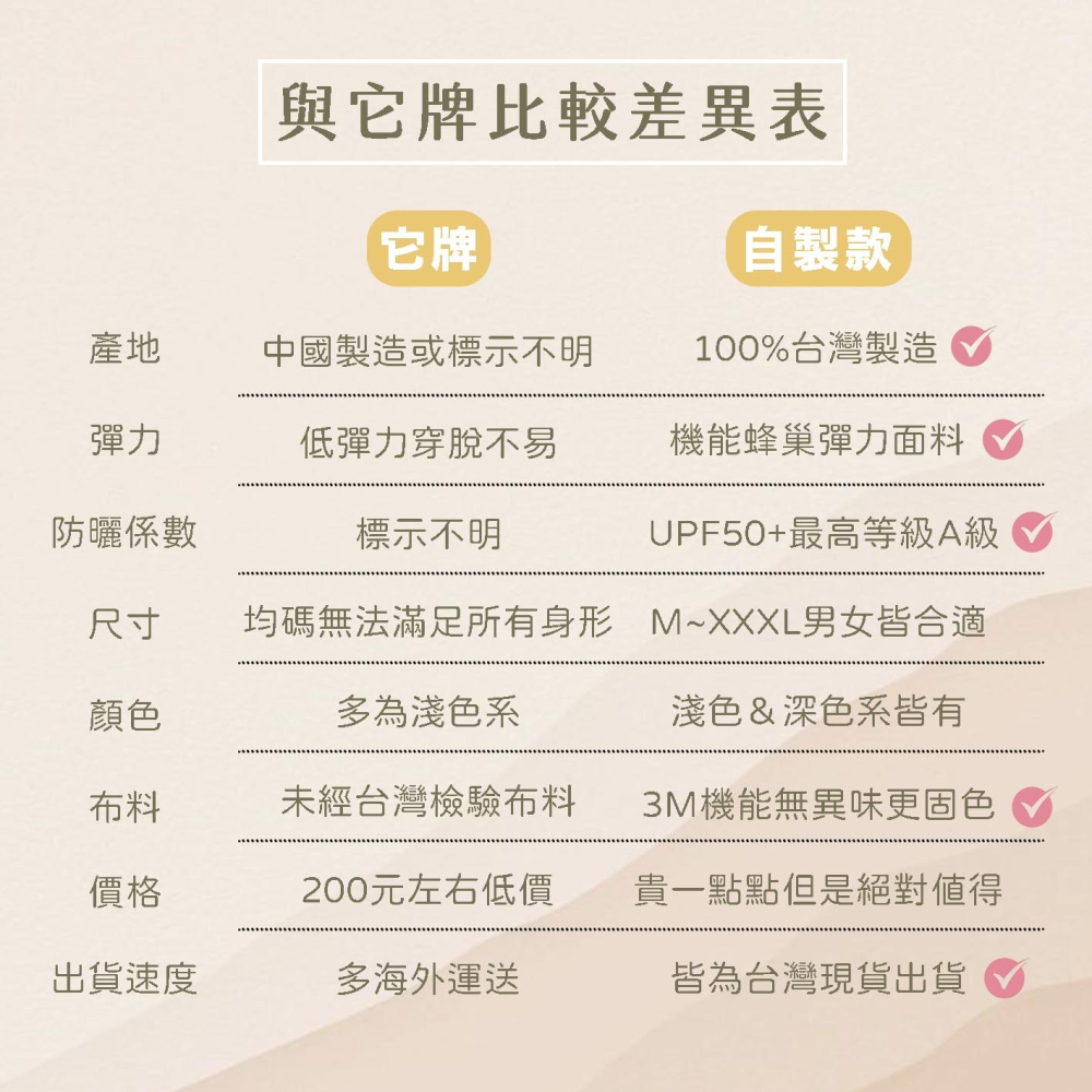 ⚡️UPF50+防曬認證台灣製⚡️3M吸濕排汗防曬外套｜快速出貨 抗UV 立領 連帽 A級防曬 寬鬆 機能 紫外線-細節圖9