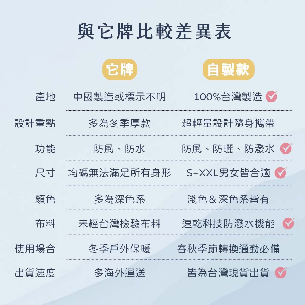 ⚡️台灣製快速出貨⚡️機能防潑水風衣外套｜立領 風衣 輕量 抗UV 防風 防潑水 運動 大碼 登山 戶外運動 男女-細節圖11