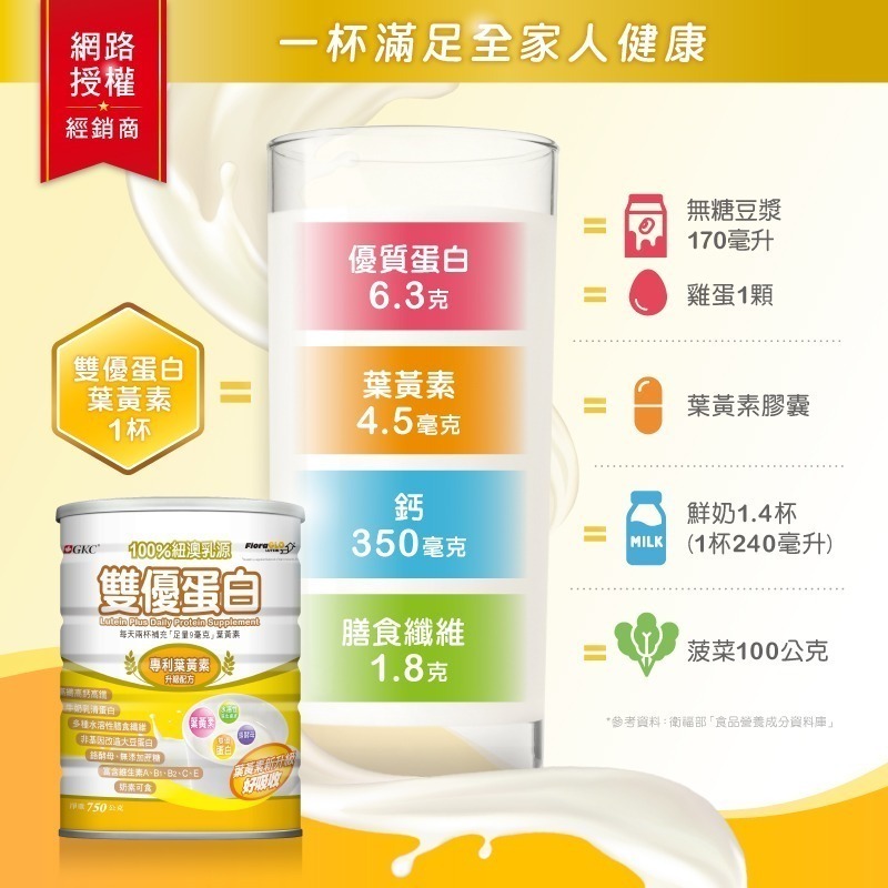 【竹楓藥局】GKC 加拿大營養品牌 雙優蛋白葉黃素配方 750g/罐 原廠葉黃素添加!!-細節圖4