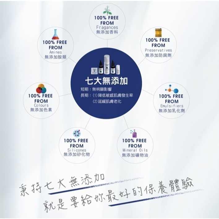 【竹楓藥局】DMS 領券享折扣! 德妍思 玻尿酸精華液 20ml 醫美推薦品牌 全品項皆可訂購-細節圖3