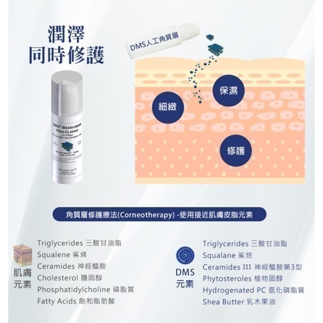 【竹楓藥局】領券享折扣!德妍思 DMS 角質層修護基礎乳 中性型 50ml 全品項皆可訂購-細節圖4