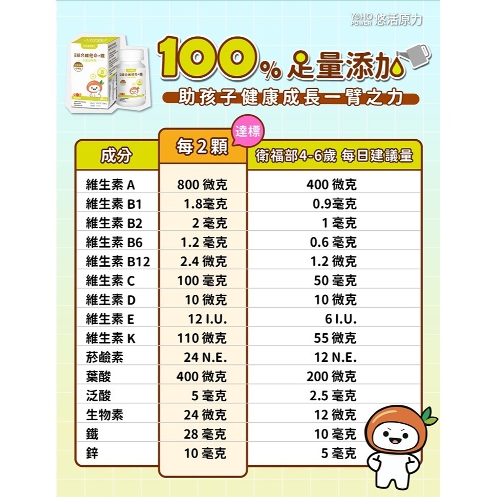 【竹楓藥局】下單2瓶再送1小(10入) 悠活原力 小悠活 兒童 綜合維他命 咀嚼錠（45入/盒）-細節圖7