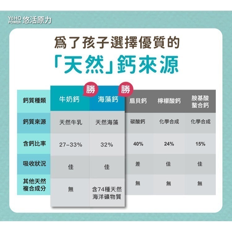 【竹楓藥局】2024 新包裝!! 悠活原力 小悠活兒童鈣咀嚼錠（45粒）-細節圖4