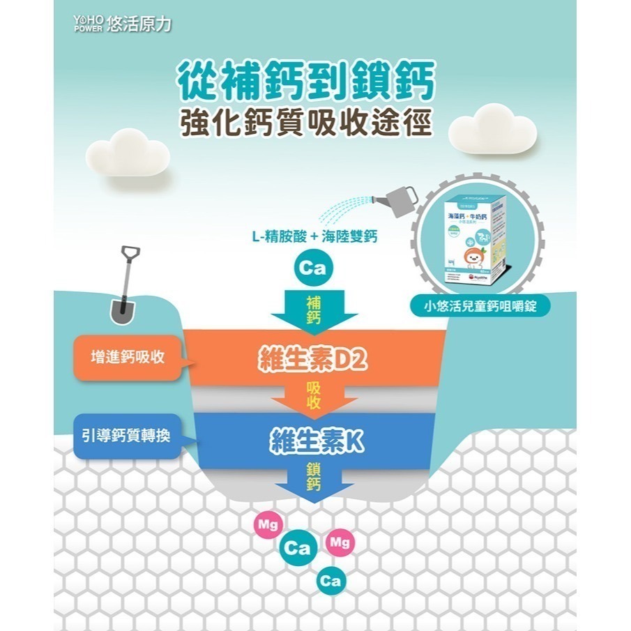 【竹楓藥局】2024 新包裝!! 悠活原力 小悠活兒童鈣咀嚼錠（45粒）-細節圖8