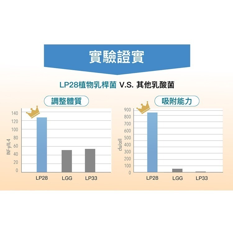 【竹楓藥局】限量1贈(3包)!! 悠活原力 YOHO敏立清乳鐵蛋白益生菌（60條）-細節圖6