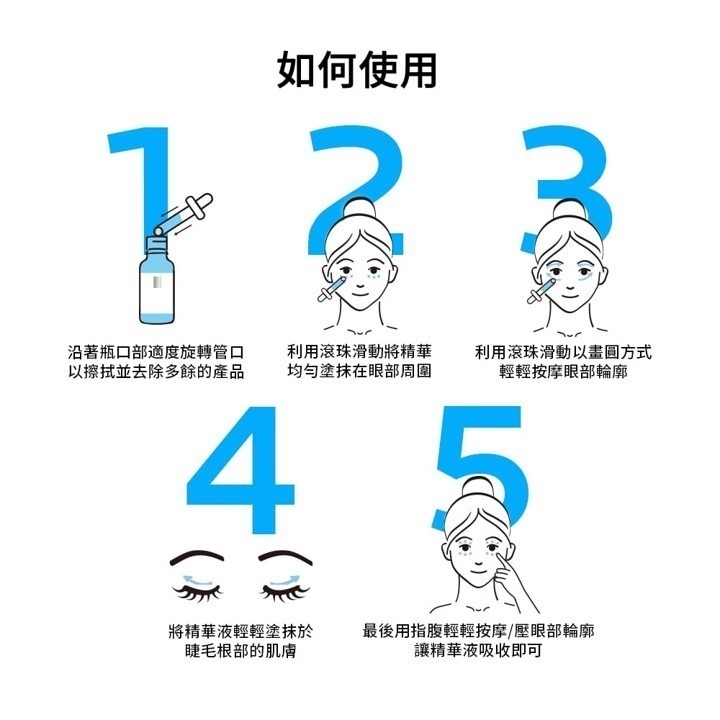 【竹楓藥局】可集點! 理膚寶水 B5彈潤修復多效撫紋眼部精華 15ML-細節圖8