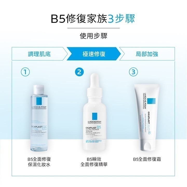 【竹楓藥局】可集點! 理膚寶水 B5瞬效全面修復精華 30ML-細節圖6