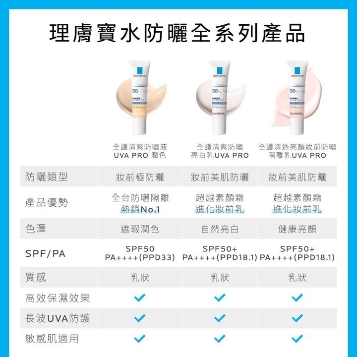 【竹楓藥局】理膚寶水 全護清爽防曬液UVA PRO 潤色30ml兩條 再送溫泉噴!!-細節圖10