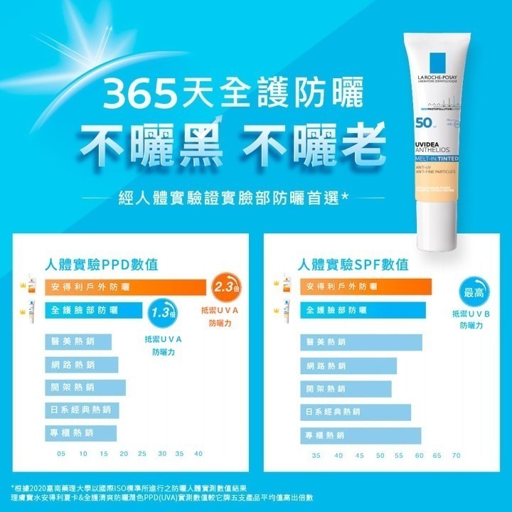【竹楓藥局】理膚寶水 全護清爽防曬液UVA PRO 潤色30ml兩條 再送溫泉噴!!-細節圖6