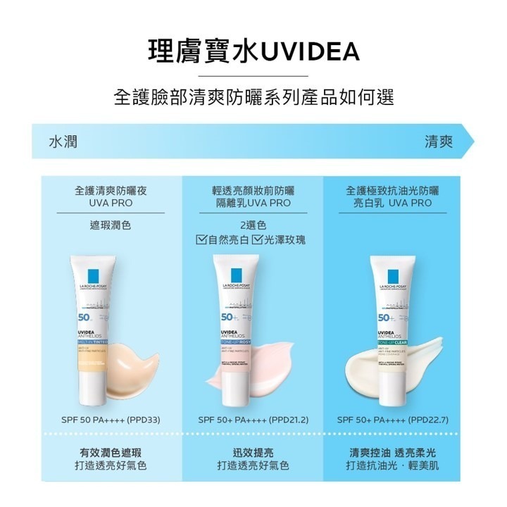 【竹楓藥局】理膚寶水 全護極致抗油光防曬亮白乳 UVA PRO 30ml (太空科技防曬)-細節圖7