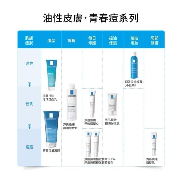 【竹楓藥局】可集點! 理膚寶水 淨透煥膚調理化妝水 200ml-細節圖4