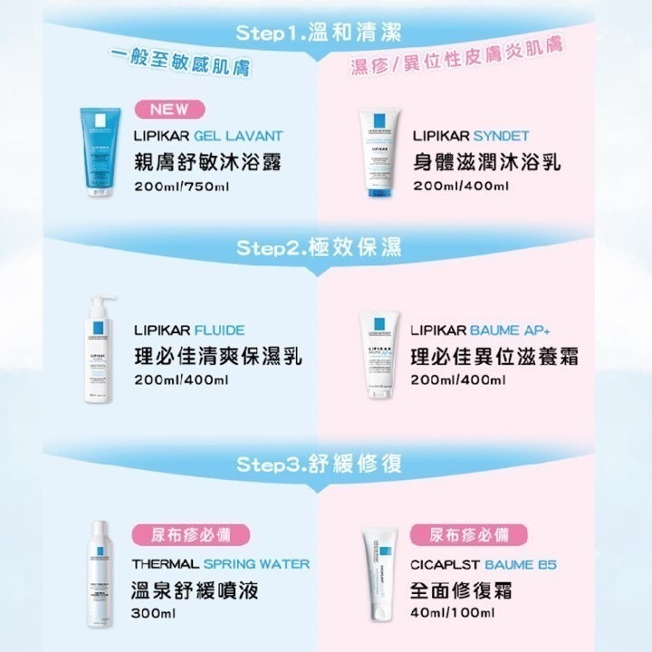 【竹楓藥局】可集點!  理膚寶水 理必佳滋潤沐浴乳 200ml/400ml-細節圖3