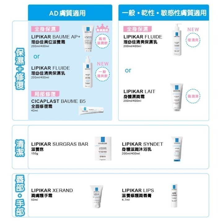 【竹楓藥局】LA ROCHE-POSAY 理膚寶水 滋養皂 150g-細節圖4