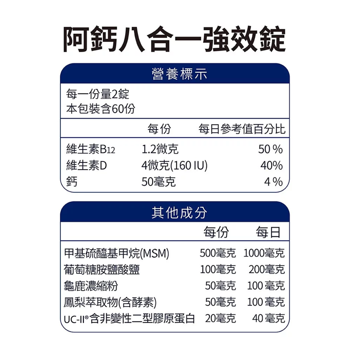 【竹楓藥局】五洲生醫 阿鈣 八合一強效錠 專利 UCII 葡萄糖胺 龜鹿雙寶 中西合璧 雙入享優惠 120錠-細節圖7