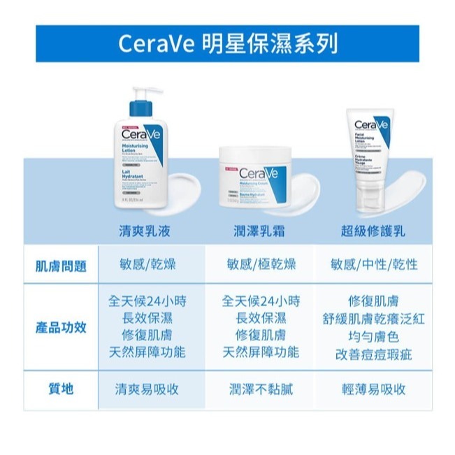 【竹楓藥局】CeraVe 適樂膚 神經醯胺 長效潤澤修護霜 限定加量組 454g + 5ml x4-細節圖2