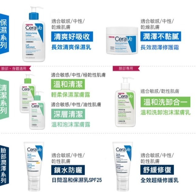 【竹楓藥局】CeraVe 適樂膚 日間溫和保濕乳 52ml-細節圖5