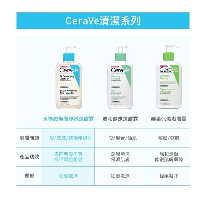 【竹楓藥局】CeraVe 適樂膚 水楊酸煥膚淨嫩潔膚露 236ml-細節圖4