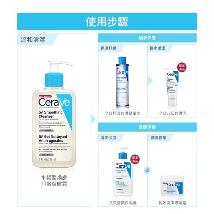 【竹楓藥局】CeraVe 適樂膚 水楊酸煥膚淨嫩潔膚露 236ml-細節圖5