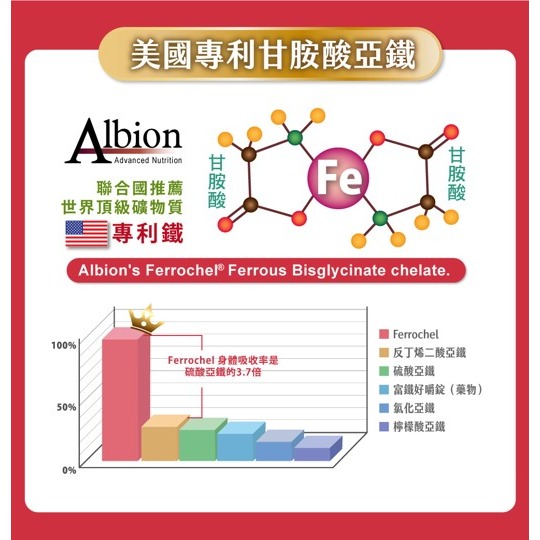 【竹楓藥局】領券折扣! 孕哺兒 高單位凍晶血紅素鐵+葉酸膠囊 150粒 (另有60粒)-細節圖9