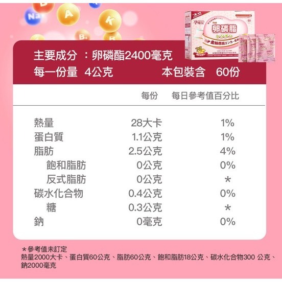 【竹楓藥局】領券折扣! 孕哺兒 卵磷脂 孕期、哺乳 補充聖品 金絲燕窩、珍珠粉添加 60入/盒-細節圖8