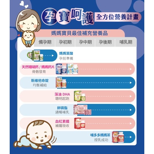 【竹楓藥局】領券折扣!!孕哺兒 新一代BP天然珊瑚鈣+D3膠囊 300粒( 另有120粒)-細節圖11