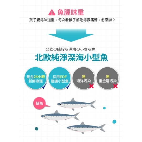 【竹楓藥局】領券折扣!! 孕哺兒 小兒系列 兒童魚油DHA 30粒-細節圖6