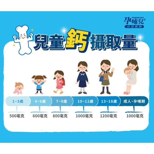 【竹楓藥局】領券折扣! 孕哺兒 小兒系列 小兒專用 小樂高成長鈣 口嚼錠 150粒-細節圖3