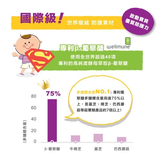 【竹楓藥局】領券折扣! 孕哺兒 小兒系列 專利葡聚多醣體 接骨木 口嚼錠 葡萄口味 150粒-細節圖3