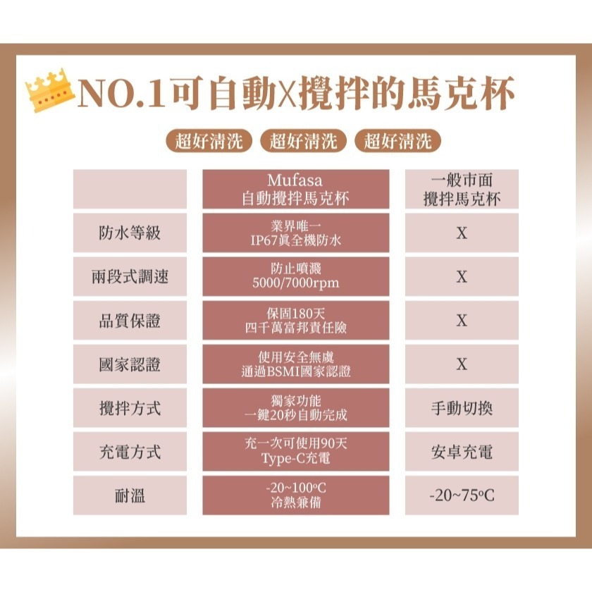 Mufasa 雙速磁旋攪拌杯 經典款-細節圖6