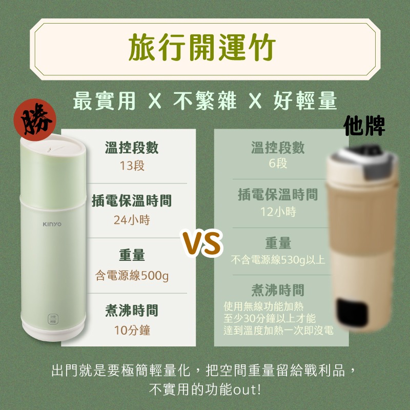 KINYO 溫控寬電壓快煮杯-細節圖5