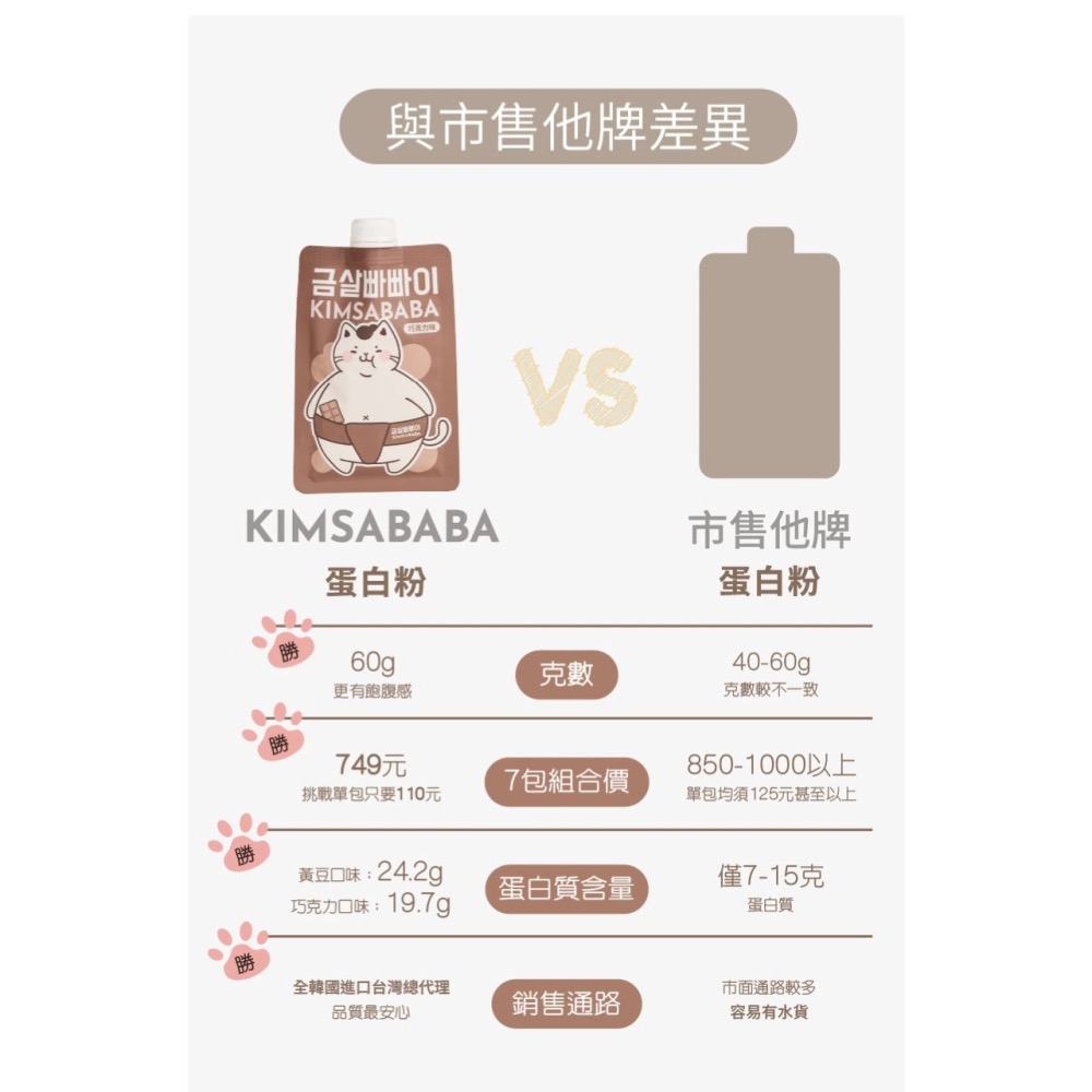 KIMSABABA 蛋白飲．多入優惠 可可11月到貨-細節圖2