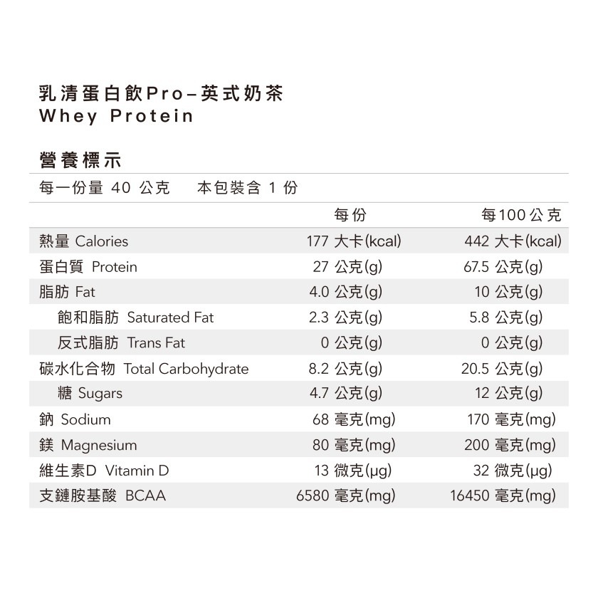 Body Goals 乳清蛋白飲隨手包Pro任選12入組-細節圖8