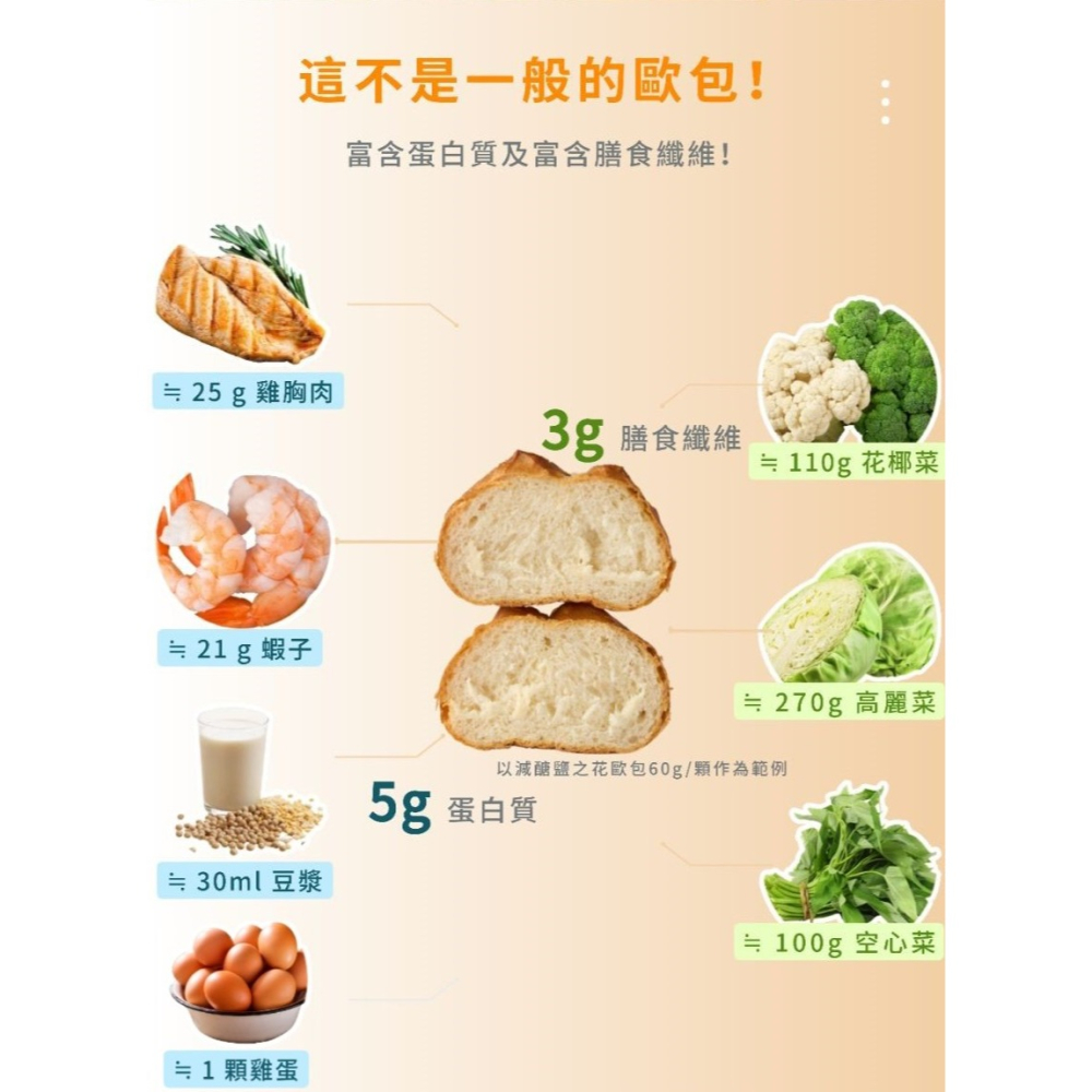 減醣市集 減醣貝果歐包口味任選7件組-細節圖7