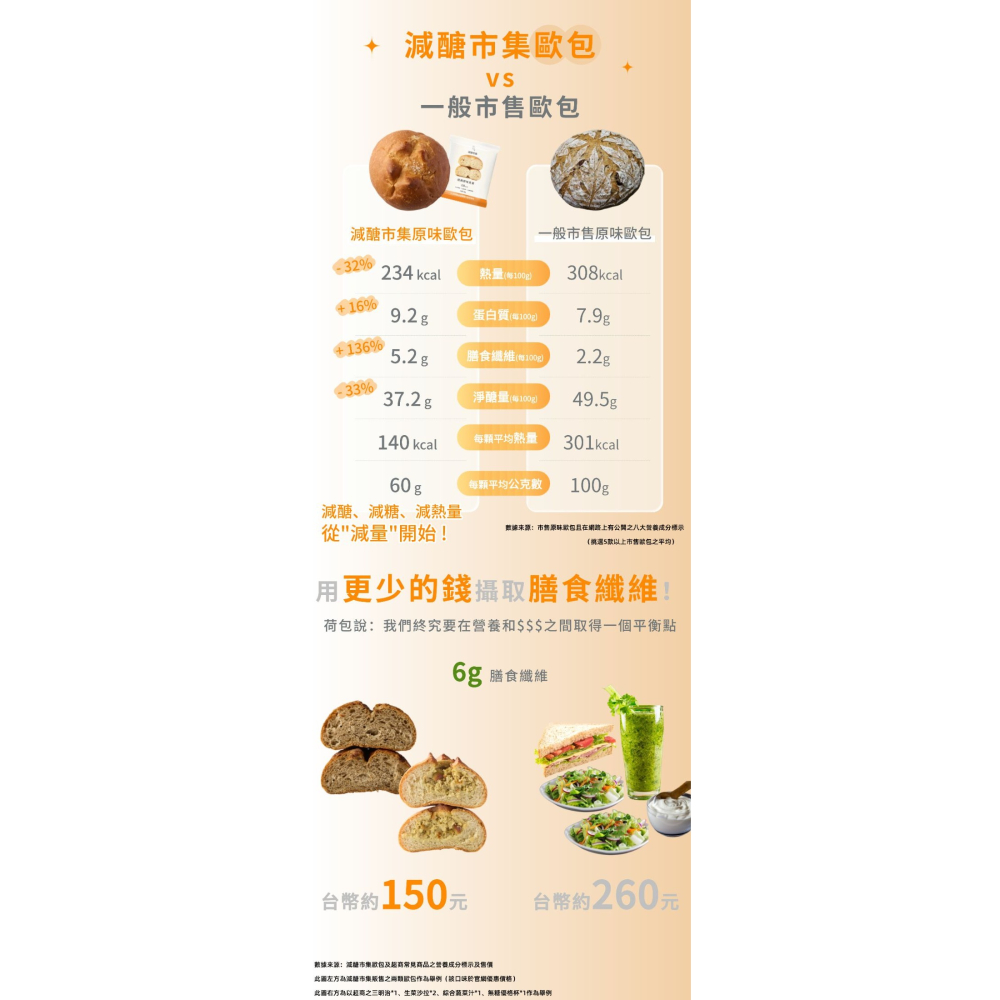 減醣市集 減醣貝果歐包口味任選7件組-細節圖8