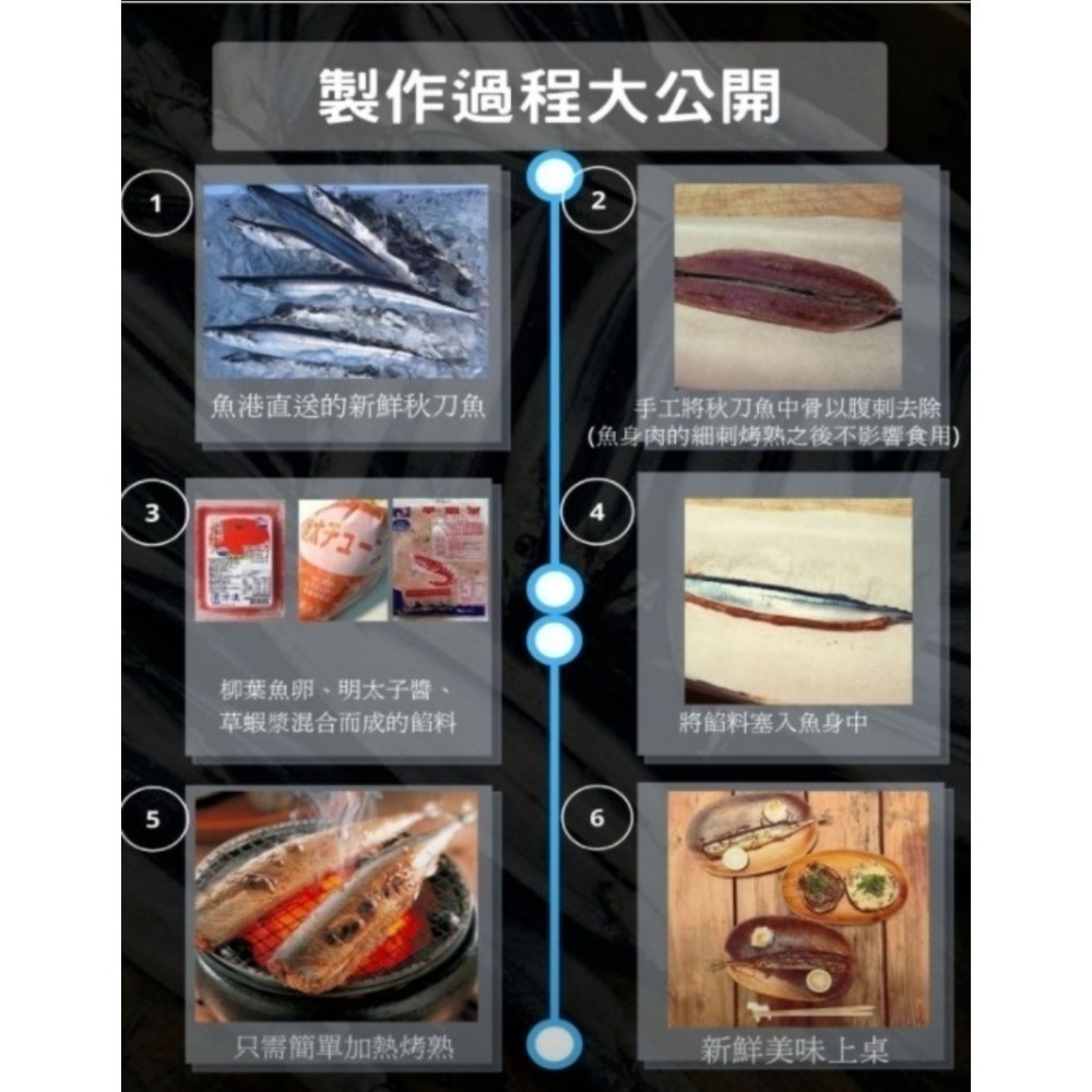 【極海鮮八號鋪】明太子秋刀魚，每盒5尾/320G，居酒屋必點名菜之一，擠上少許檸檬汁，鮮美好吃-細節圖3