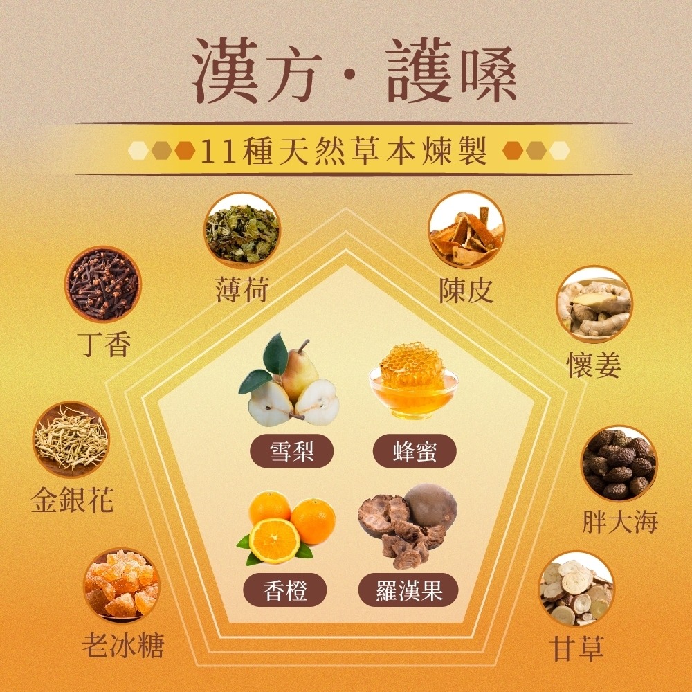 【極海鮮八號鋪】依琦匠子-正宗天然草本漢方蜂梨糖(水蜜桃/原味/橙味)，原料天然無添加，隨時來一粒、滋潤咽喉~-細節圖4