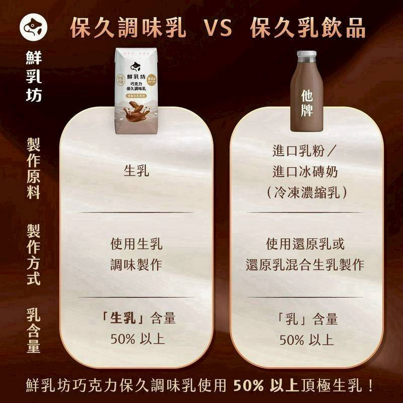 🎉限時優惠~2月底【試喝推廣👍人氣必收組】🎉【鮮乳坊 巧克力保久乳(6瓶)】✨加贈【燕巢保久乳 1 瓶】-細節圖6