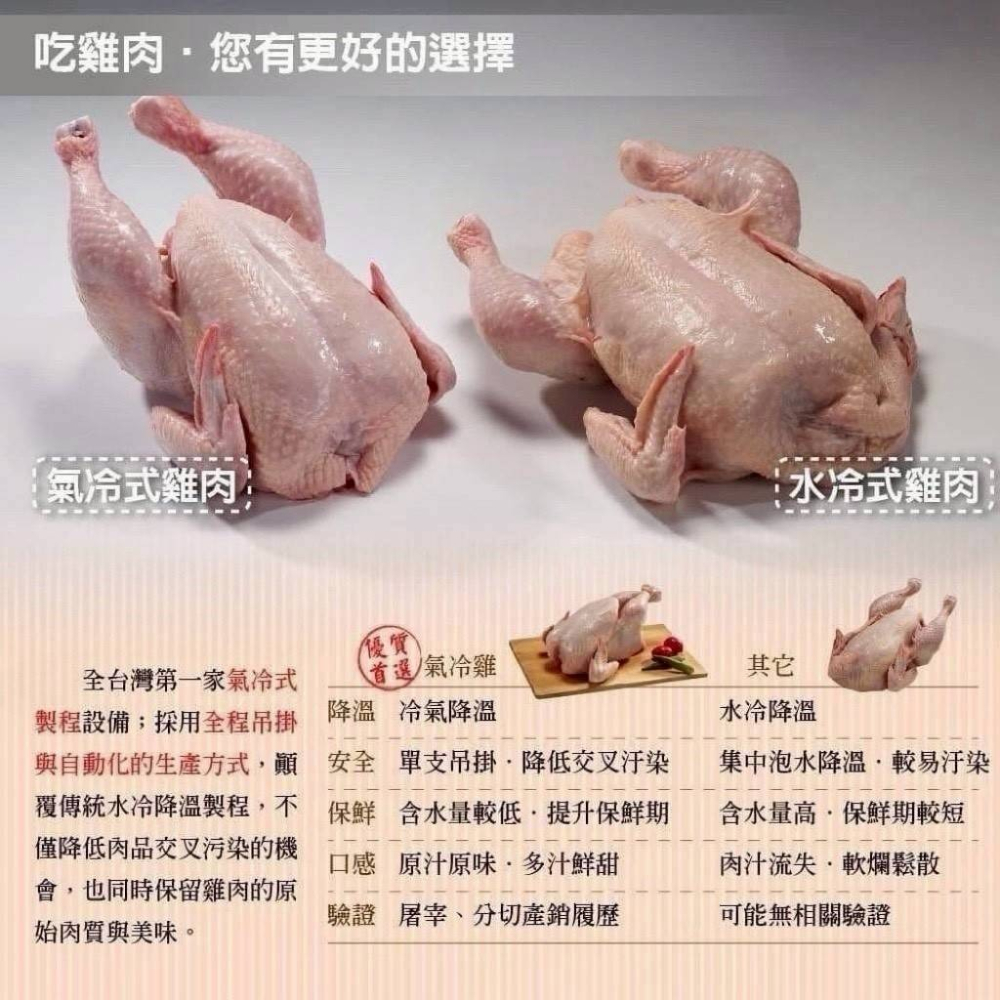 【極海鮮八號鋪】國產生鮮大雞腿5隻/包（1kg)👉嚴選「國產氣冷雞」  👉肉質更緊實、不腥、超多汁💦-細節圖8