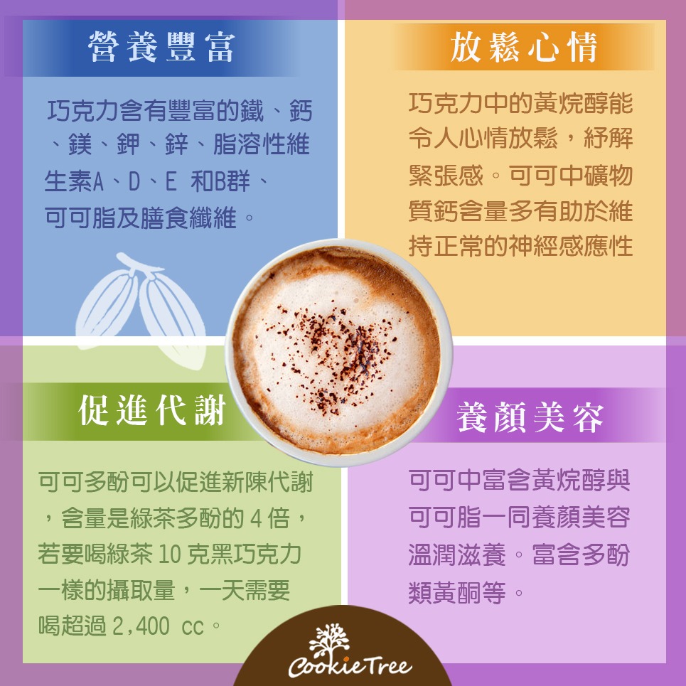 【cookietree 餅乾樹】可可粉 無糖 無鹼化 純天然 巧克力粉 純可可粉 防彈可可熱巧克力生可可粉 沖泡 烘焙-細節圖7