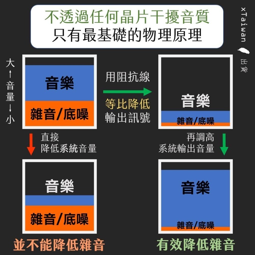 🌟領卷9折🌟3.5mm 阻抗線 帶 麥克風 阻抗棒 鍍金 高阻線 底噪 降噪 去雜音 解決雜音 線控 鍍銀 單晶銅-細節圖5