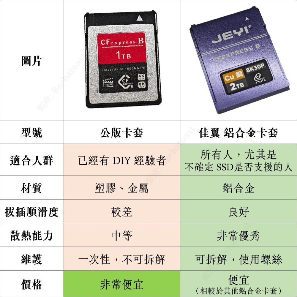 🌟領卷9折🌟公版 CFexpress Type B 轉 M.2 SSD 卡套 CFe R5 Z9 希鐵 2230 比利圖-細節圖6