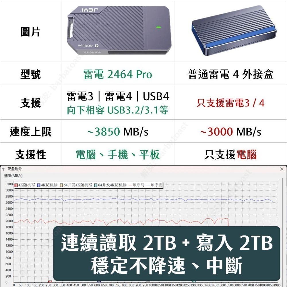 🌟領卷9折🌟 佳翼 USB4 40Gbps 外接盒 ASM2464 硬碟盒 雷電 4 Thunderbolt 3 SSD-細節圖4
