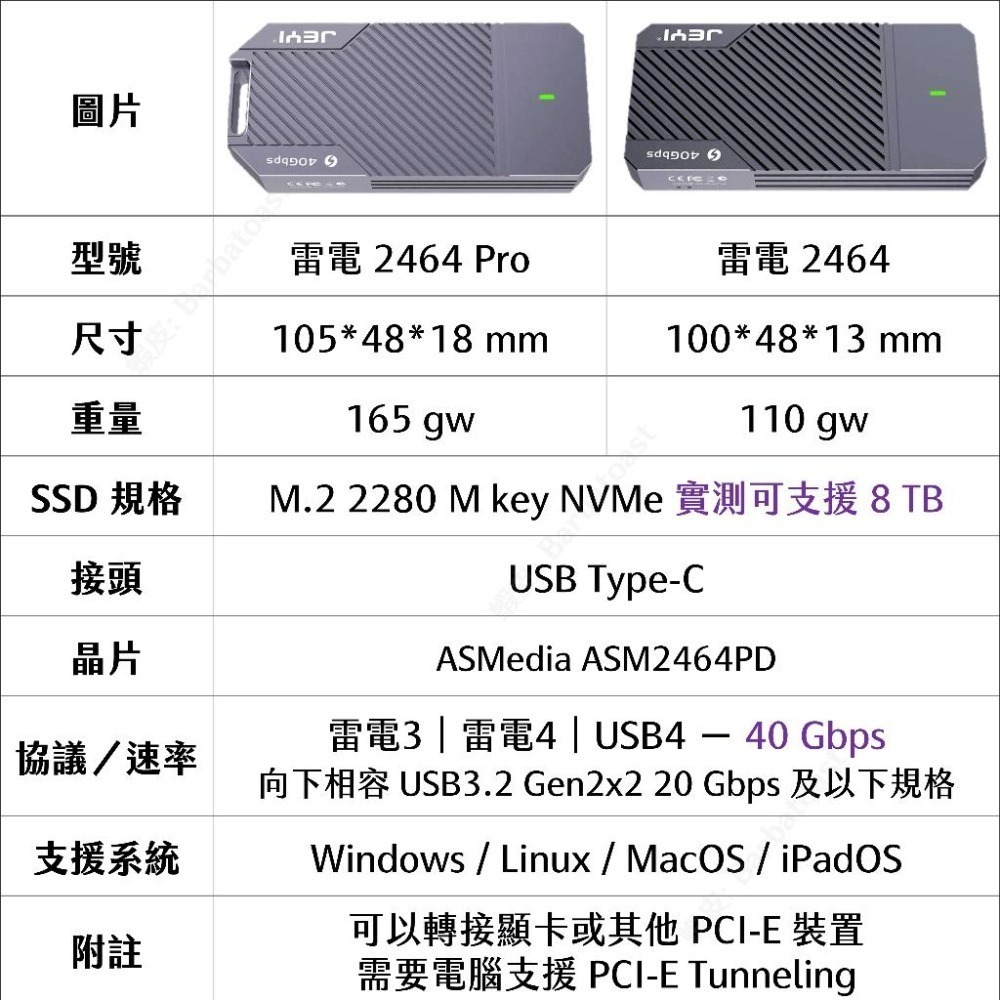 🌟領卷9折🌟 佳翼 USB4 40Gbps 外接盒 ASM2464 硬碟盒 雷電 4 Thunderbolt 3 SSD-細節圖6