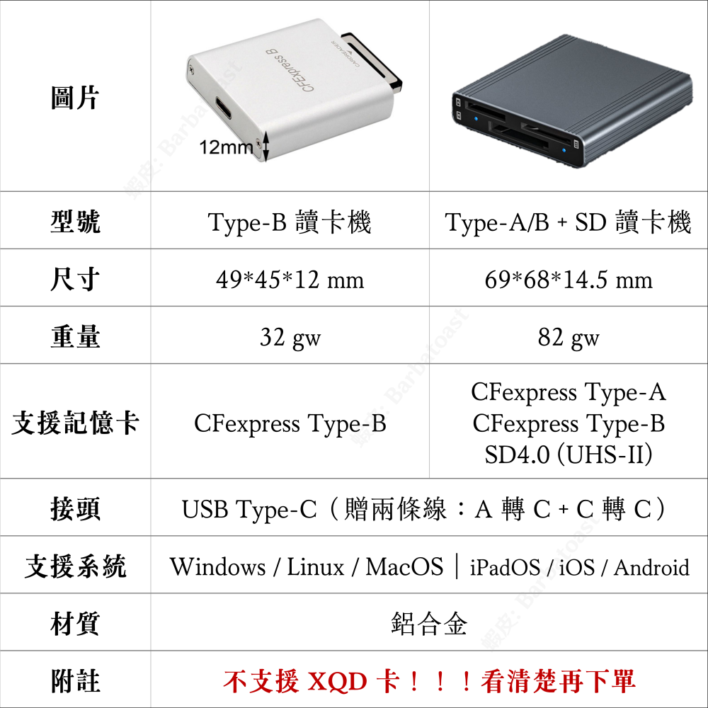 🌟領卷9折🌟CFexpress Type-B 讀卡機 轉 USB3.1 記憶卡 Type C A CFE SD卡 10g-細節圖2