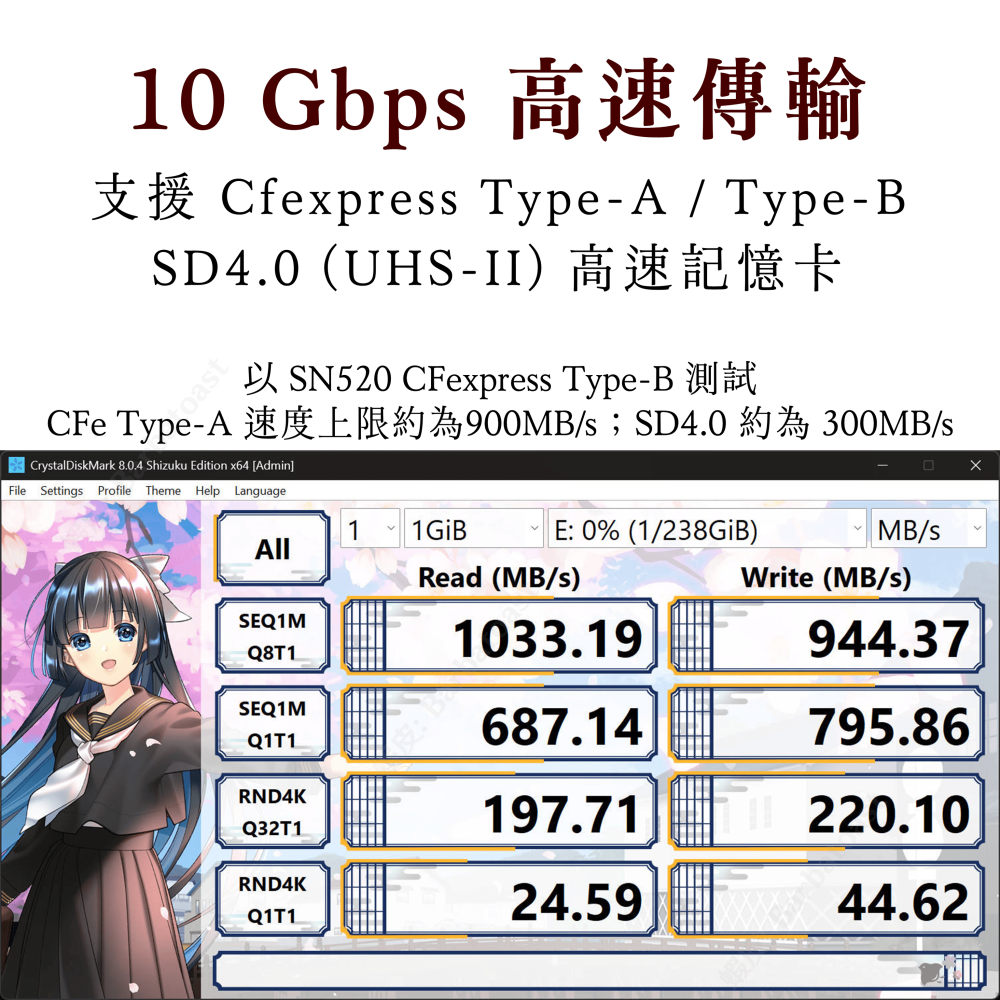 🌟領卷9折🌟CFexpress Type-B 讀卡機 轉 USB3.1 記憶卡 Type C A CFE SD卡 10g-細節圖6